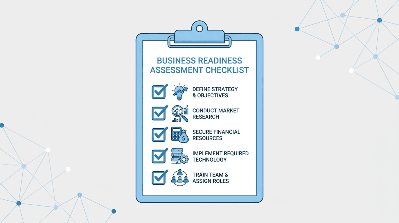 AI readiness checklist for small businesses showing the five key indicators