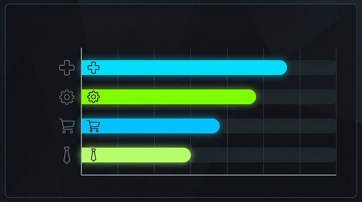 Chart showing average weekly hours saved with AI by industry