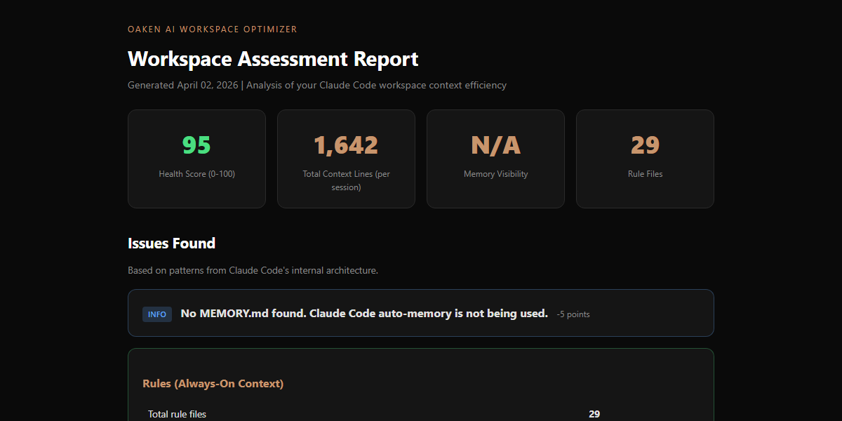 Claude Code workspace after optimization - health score 85